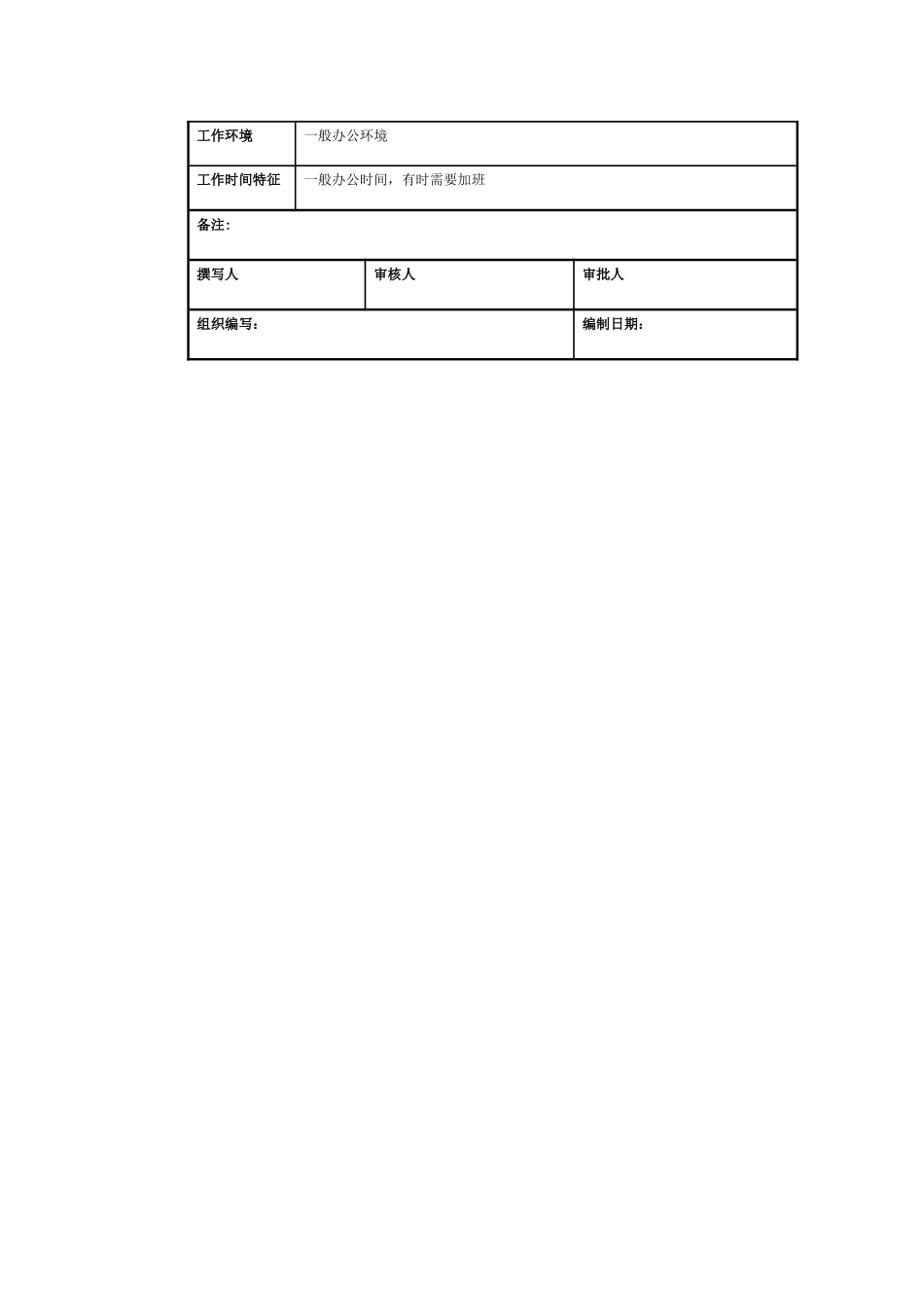 仓储部-岗位说明书_第3页