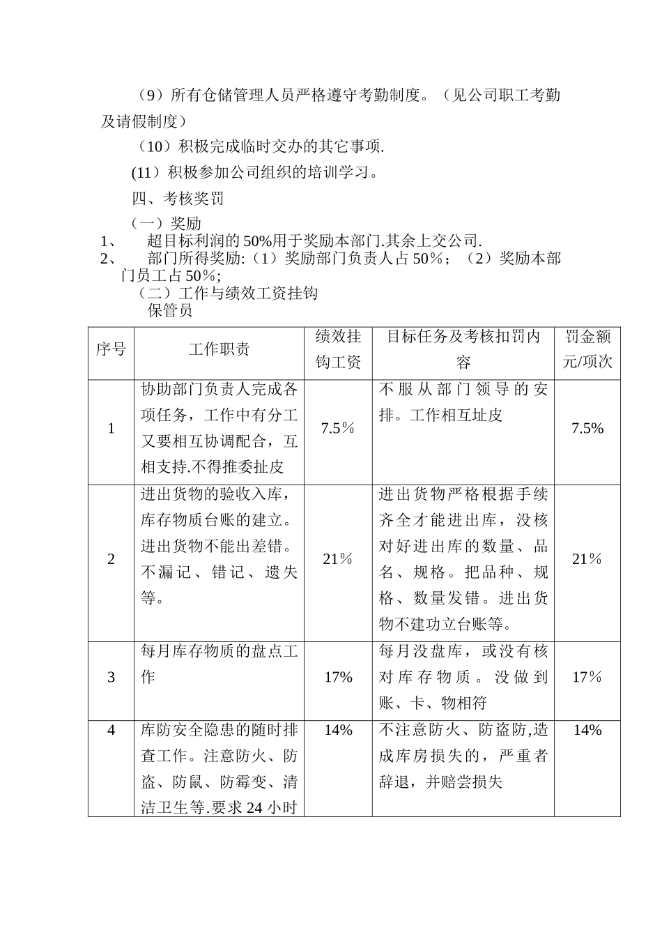 仓储部保管员目标责任书_第2页