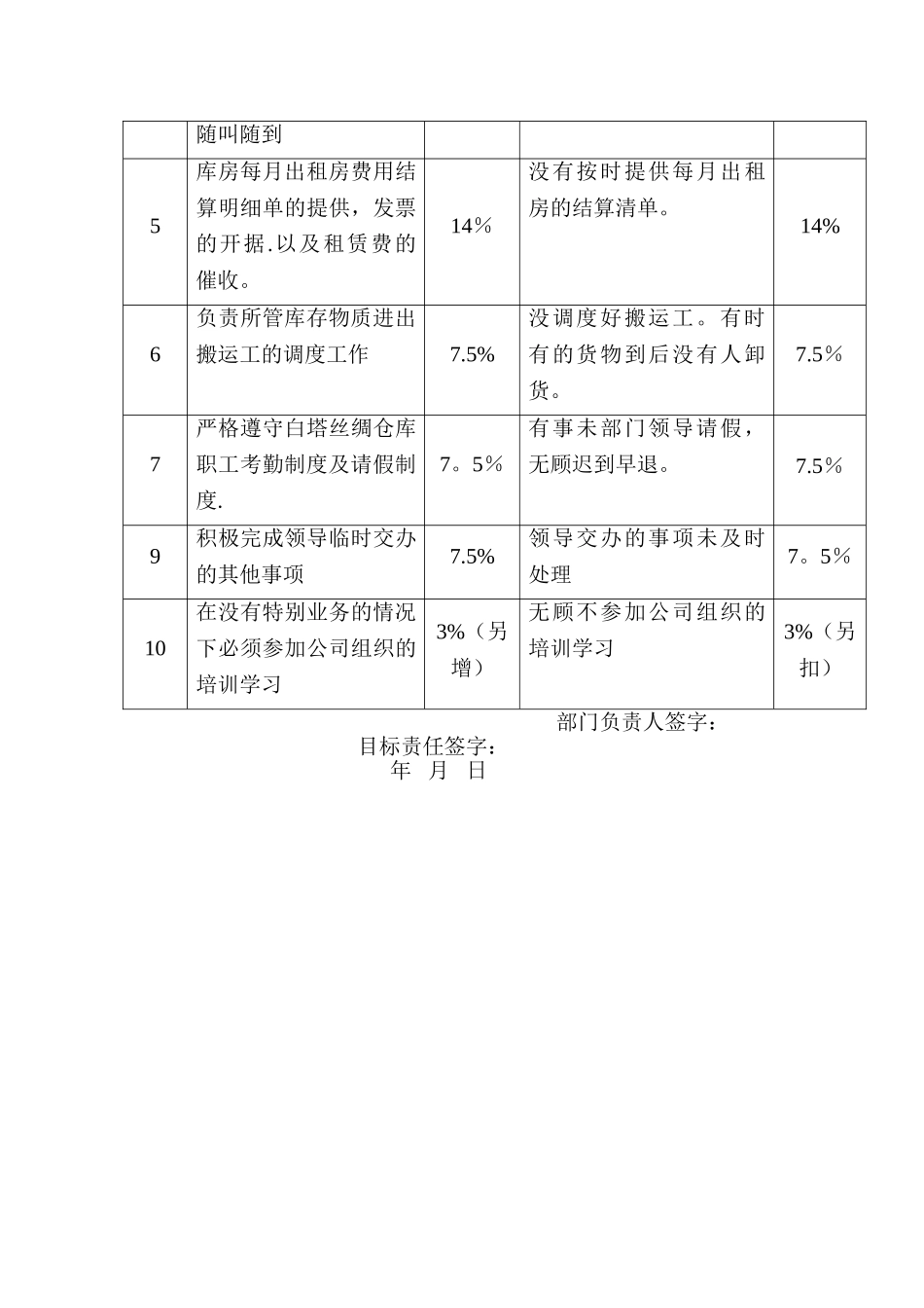 仓储部保管员目标责任书_第3页