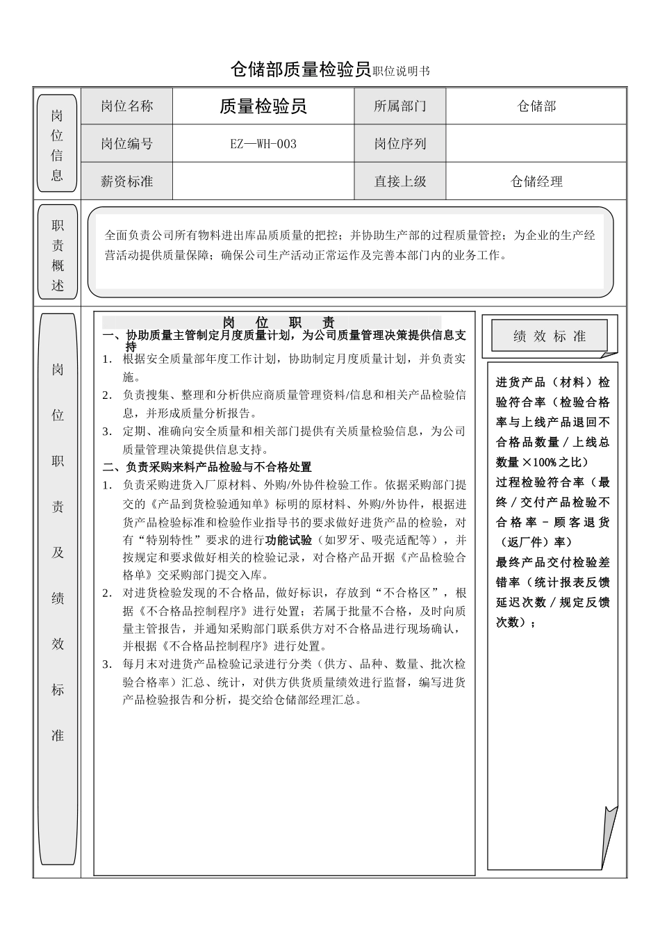 仓储部检验员岗位职责说明书_第1页