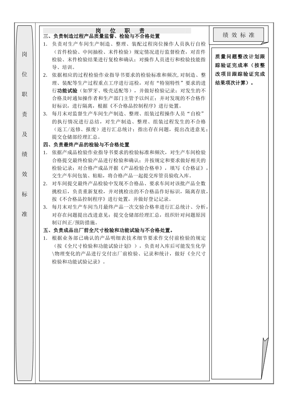 仓储部检验员岗位职责说明书_第2页