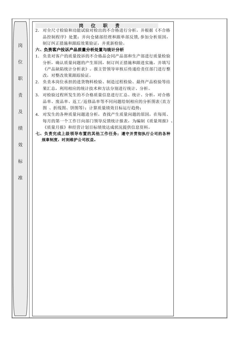仓储部检验员岗位职责说明书_第3页