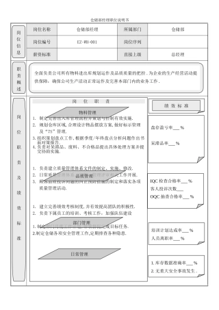 仓储部经理岗位职责说明书