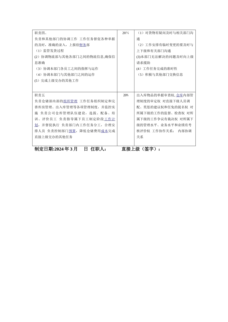 仓储部经理职责权限和岗位说明书_第2页
