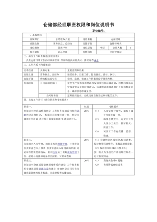 仓储部经理职责权限和岗位说明书