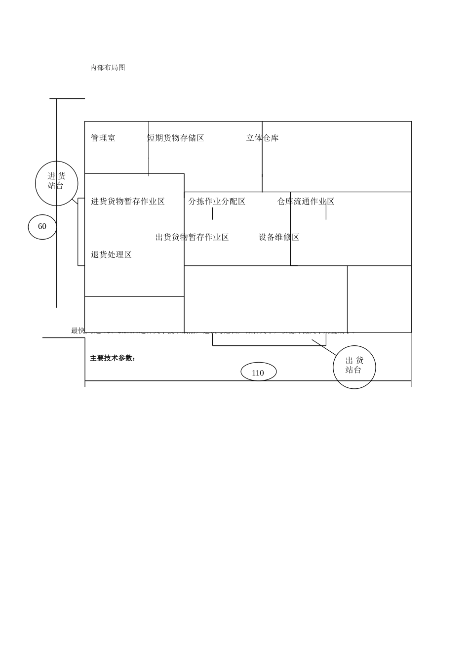 仓储配送中心规划(DOC)_第3页