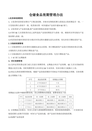 仓储食品效期管理办法
