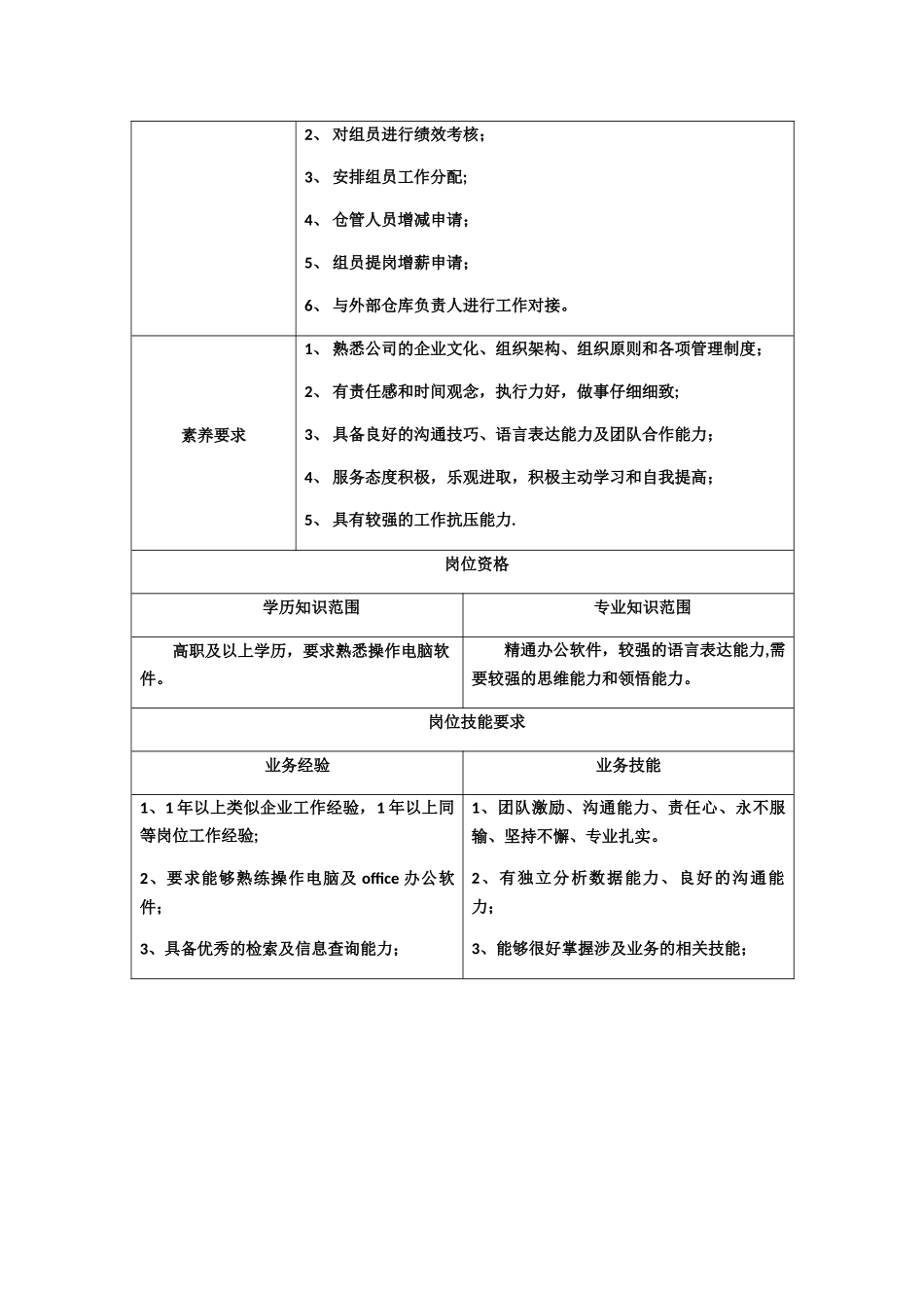 仓库主管岗位职责说明书_第2页