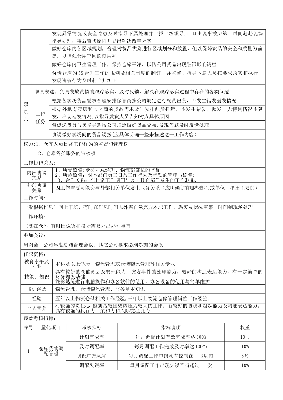 仓库主管岗位说明书_第2页