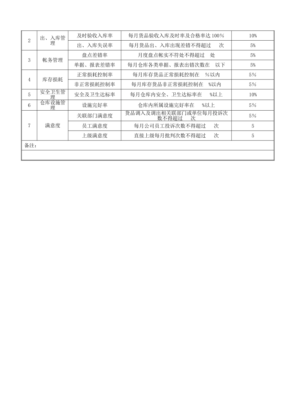 仓库主管岗位说明书_第3页