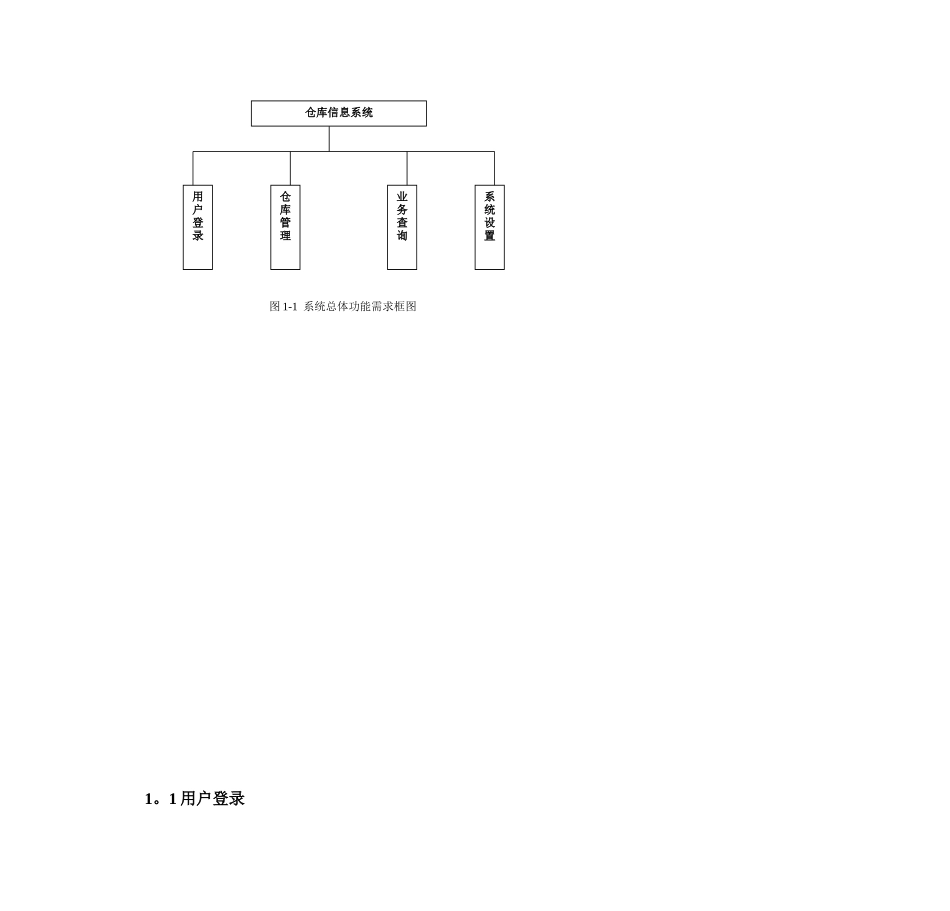 仓库仓库管理系统UML课程设计报告_第2页