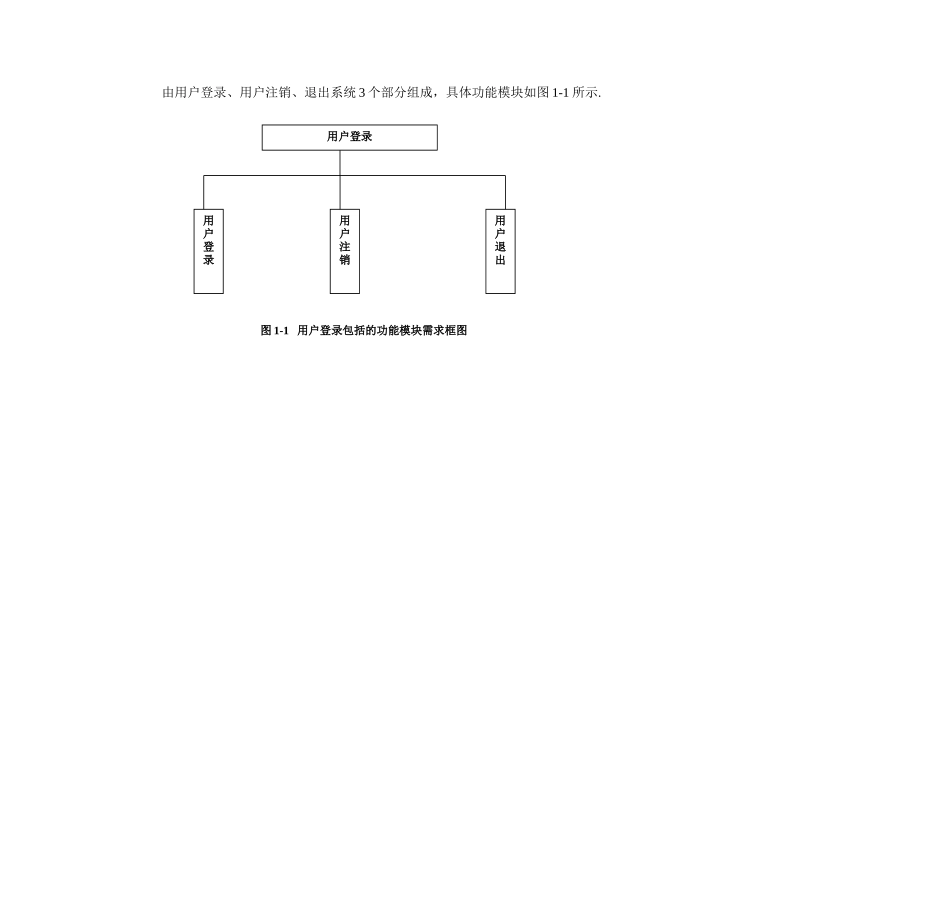 仓库仓库管理系统UML课程设计报告_第3页