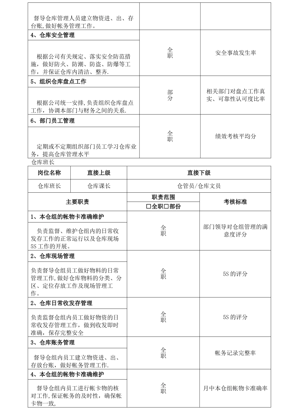 仓库作业流程图_第2页
