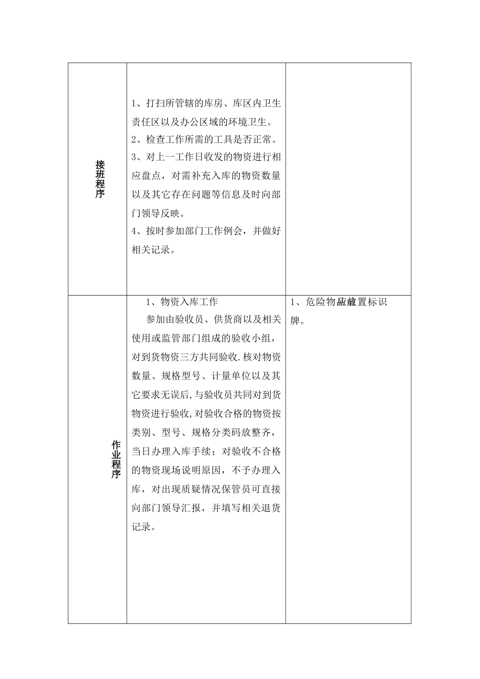 仓库保管员员岗位说明书_第2页