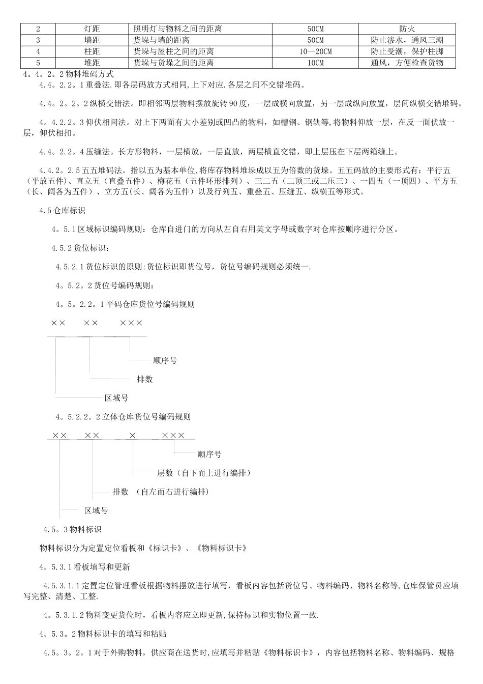 仓库储存和标识管理办法_第2页