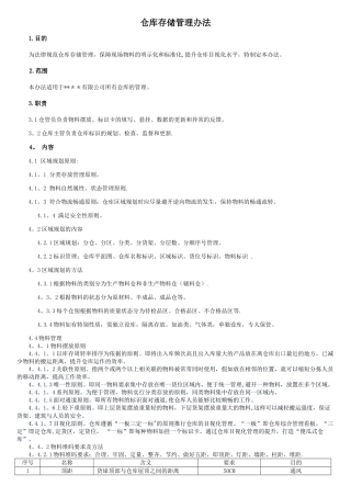 仓库储存和标识管理办法