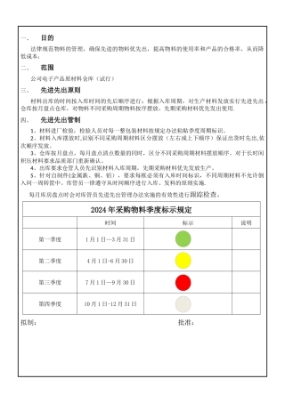 仓库先进先出管理办法