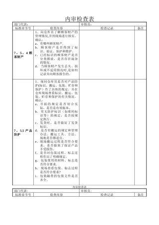 仓库内审检查表