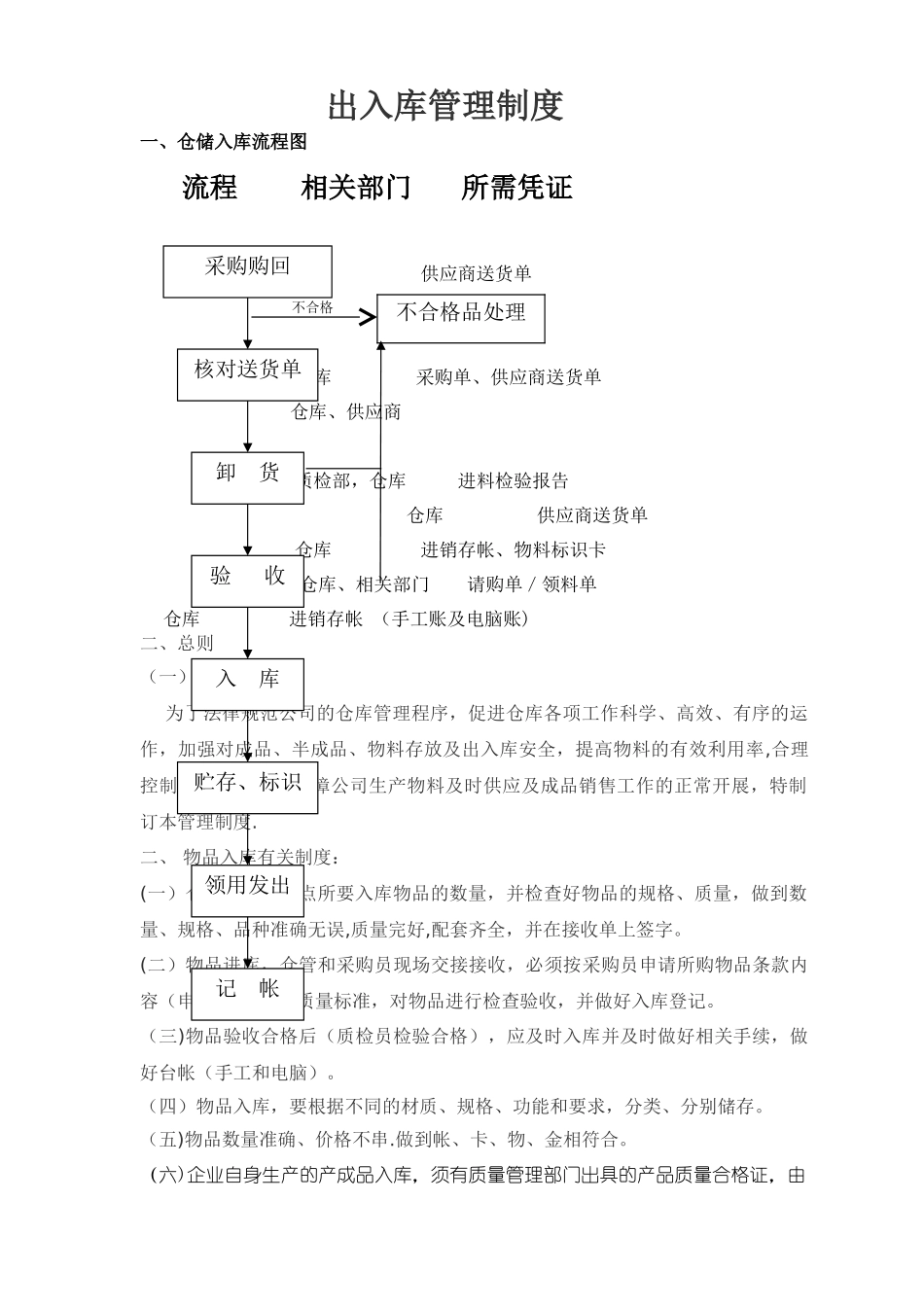 仓库出入库管理规定及流程图_第1页