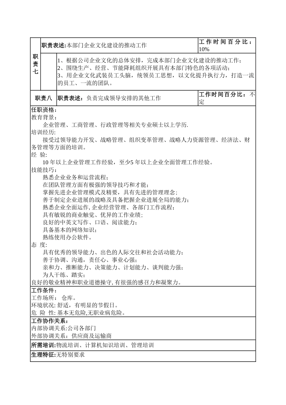 仓库副主任岗位说明书_第2页