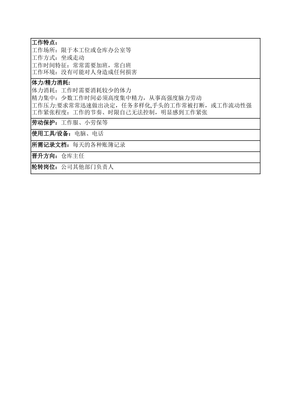 仓库副主任岗位说明书_第3页