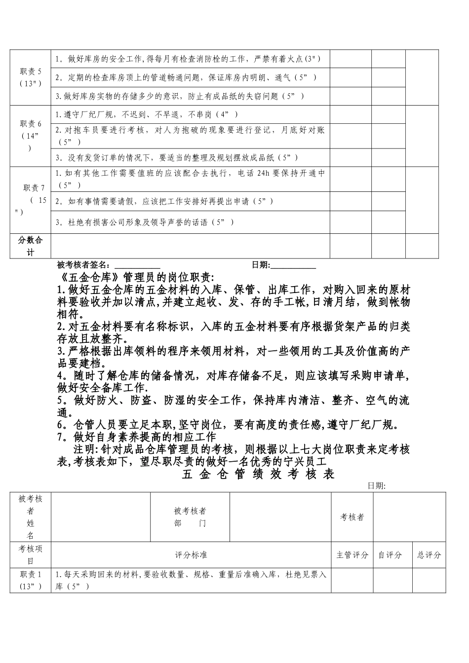 仓库各人员的岗位职责及考核表_第2页