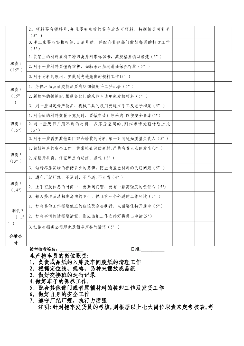 仓库各人员的岗位职责及考核表_第3页