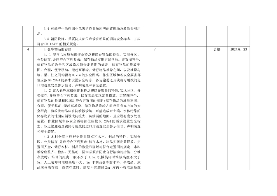 仓库安全检查表_第2页