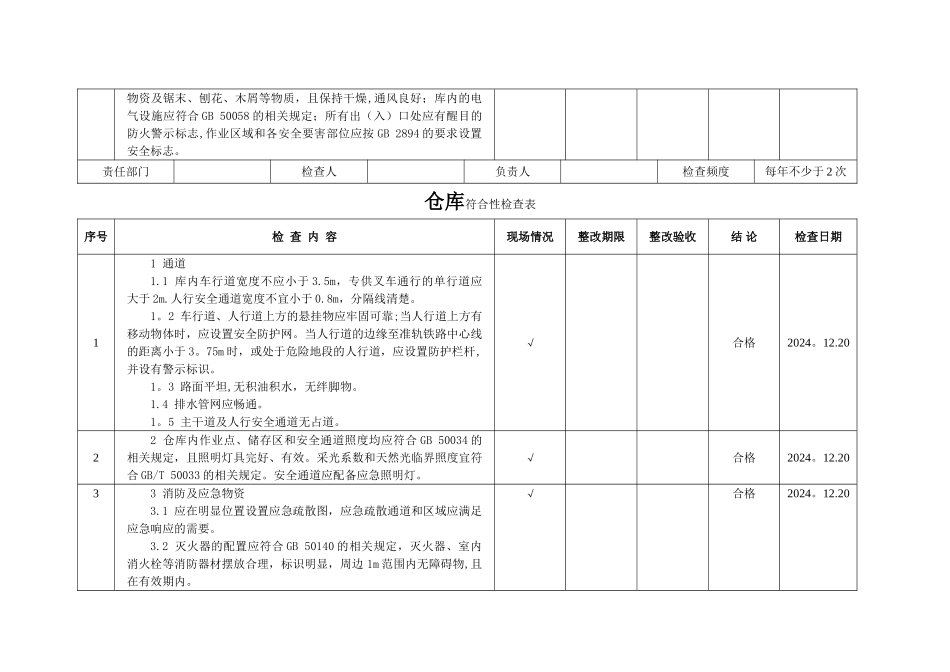 仓库安全检查表_第3页