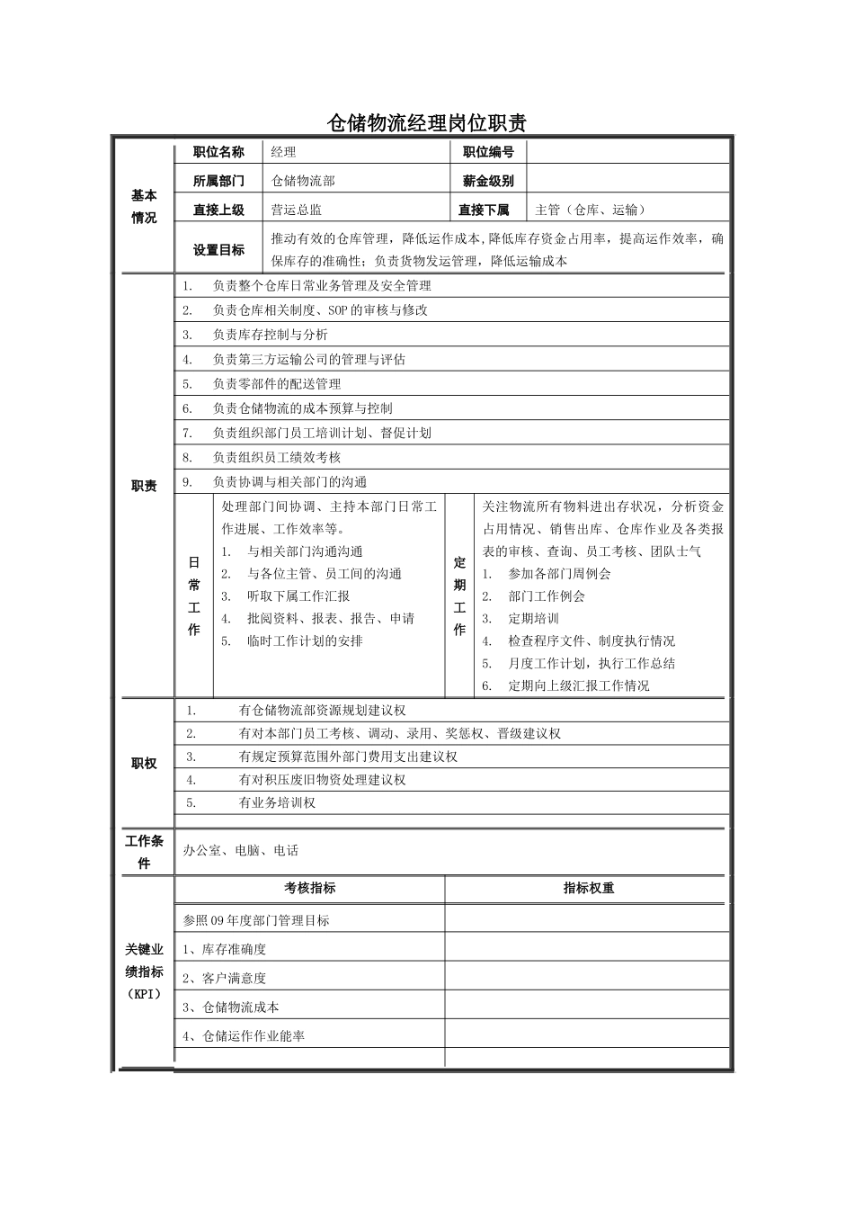 仓库岗位岗位职责_第1页