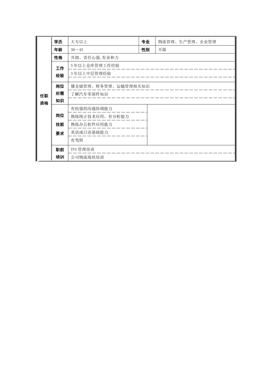 仓库岗位岗位职责_第2页
