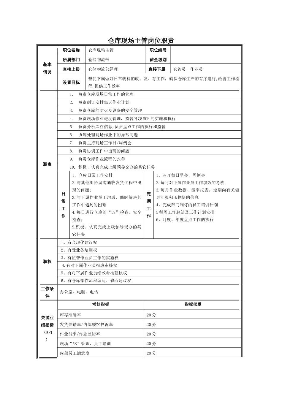 仓库岗位岗位职责_第3页