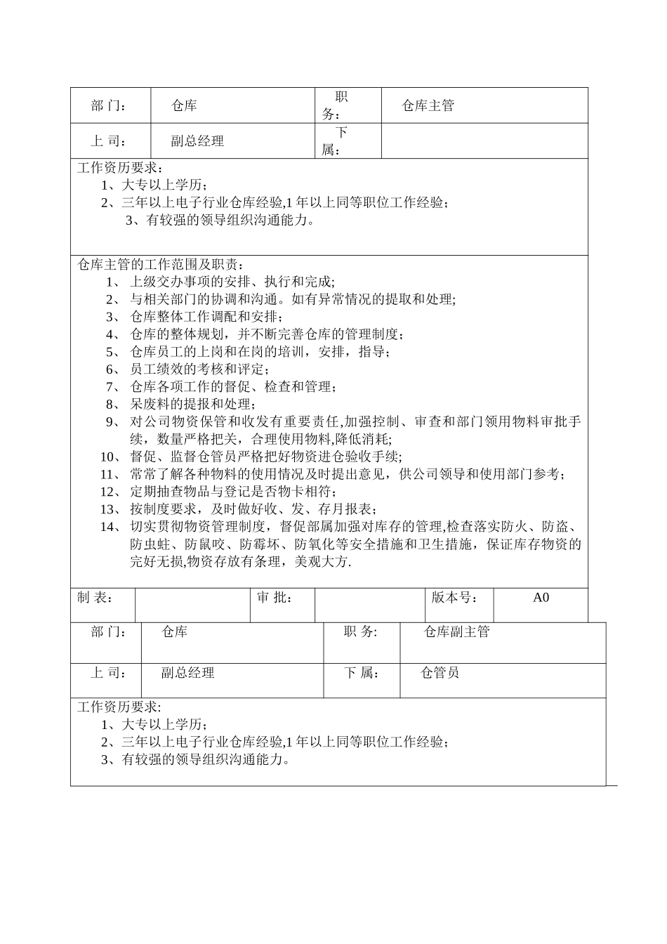仓库岗位职责及任职要求_第1页