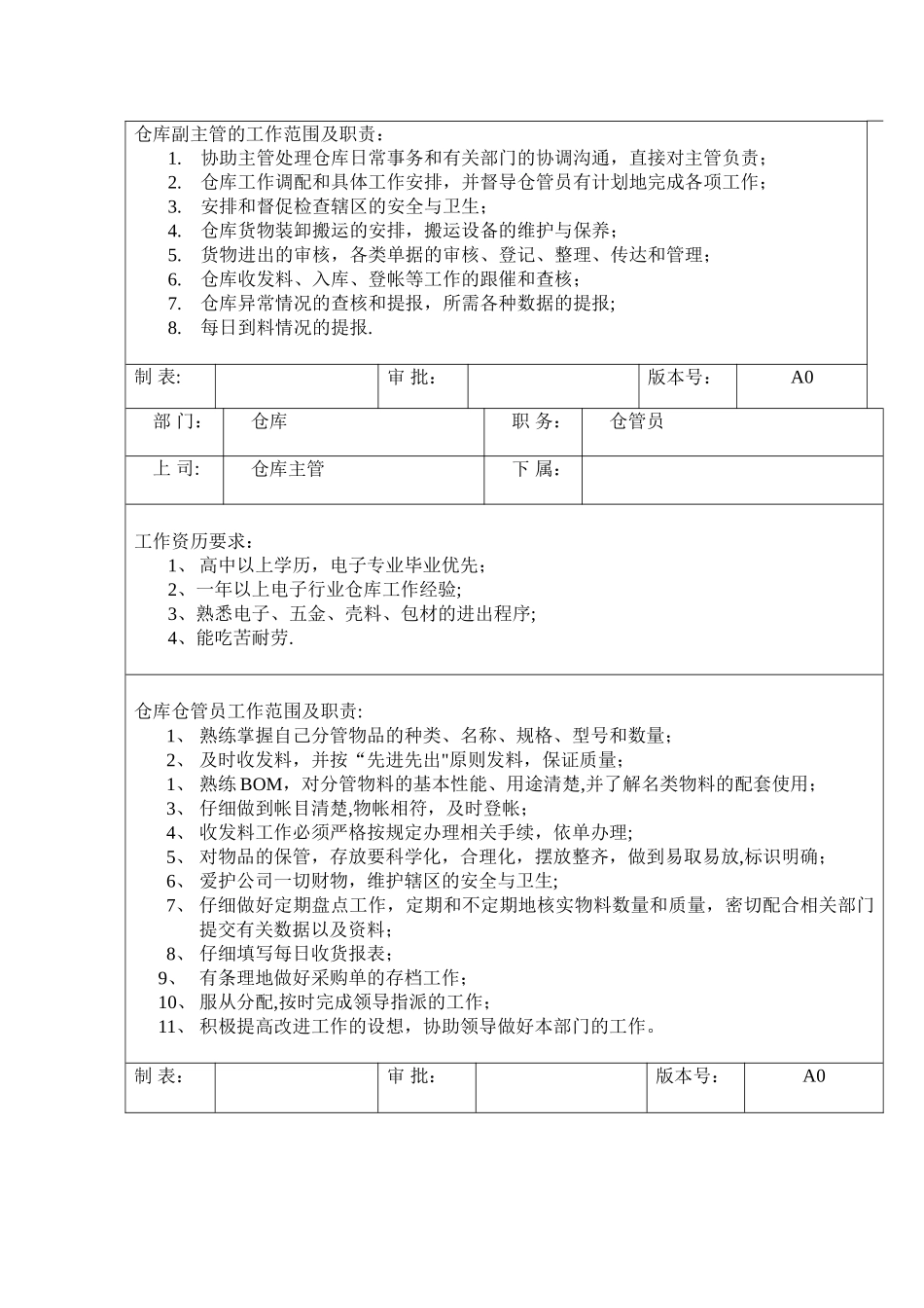 仓库岗位职责及任职要求_第2页