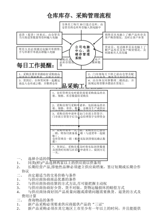 仓库库存采购管理流程分析