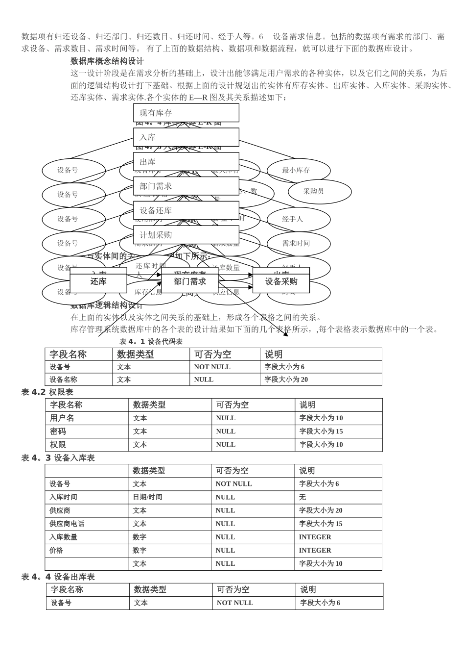 仓库库存管理系统论文_第3页