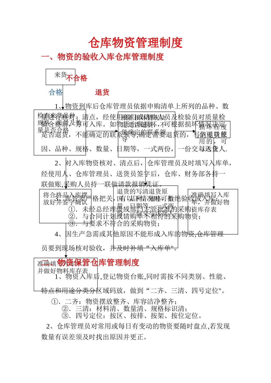 仓库收发流程图_第1页
