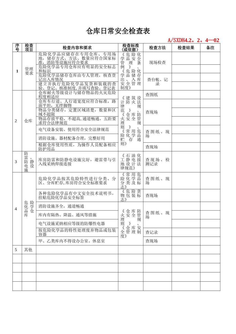 仓库日常安全检查表_第1页