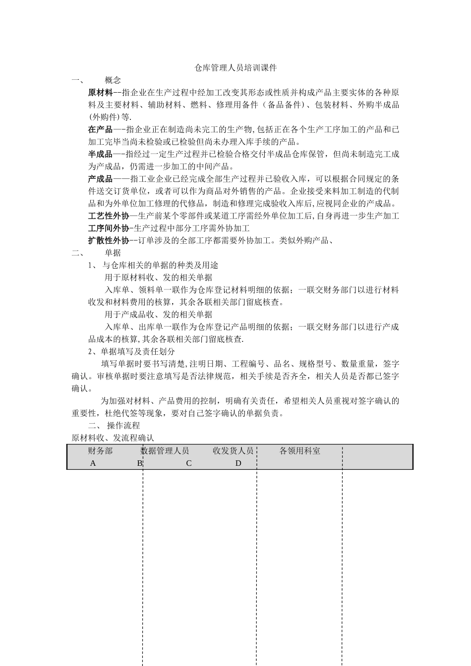 仓库管理人员培训课件_第1页
