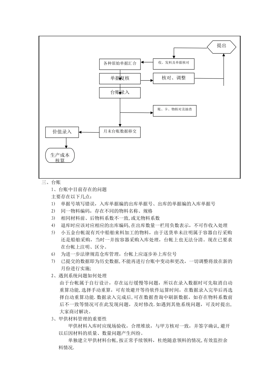 仓库管理人员培训课件_第2页