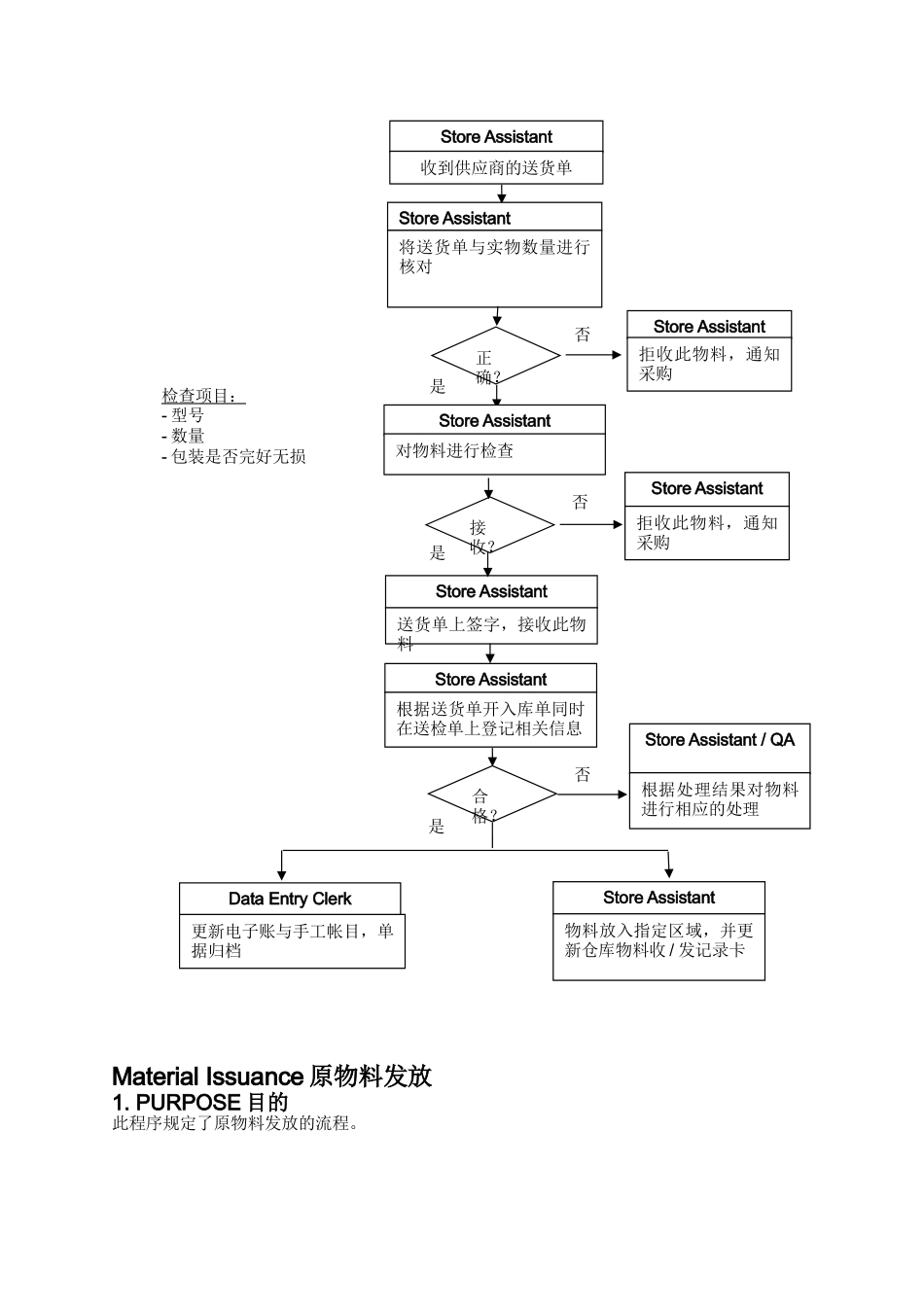 仓库管理作业流程_第2页