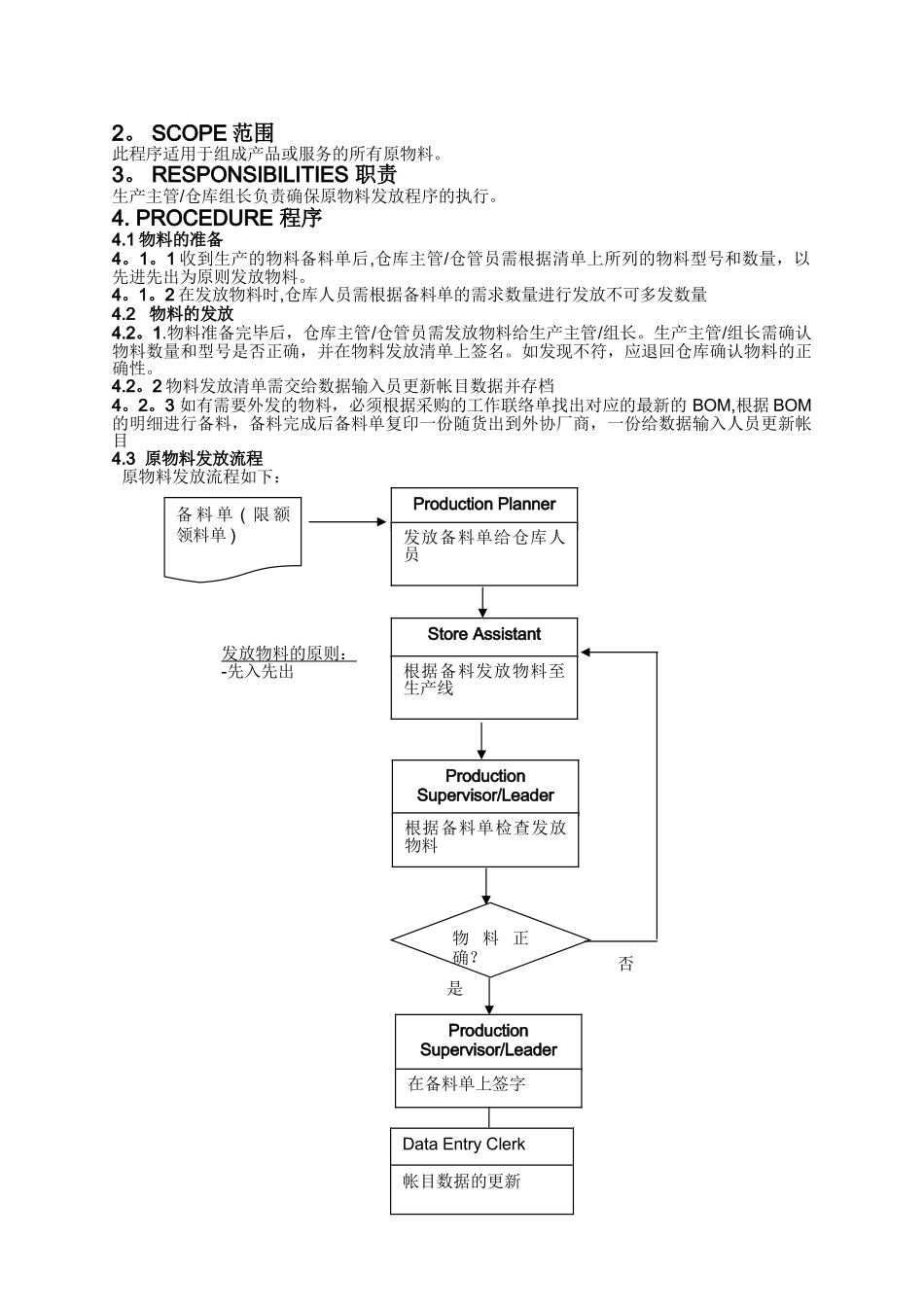 仓库管理作业流程_第3页
