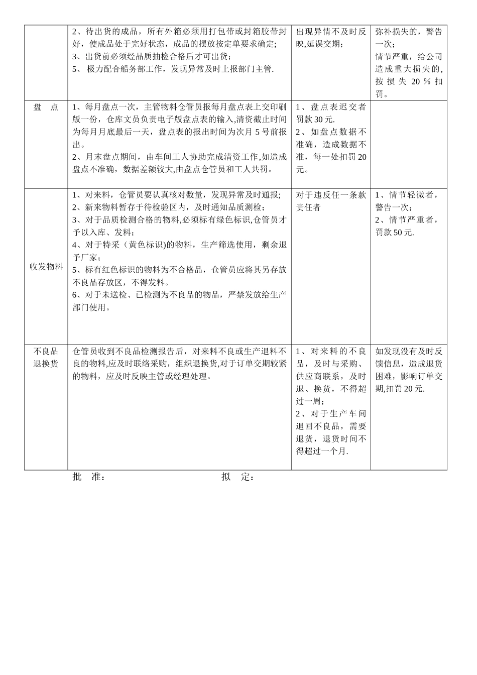 仓库管理员奖惩制度_第2页