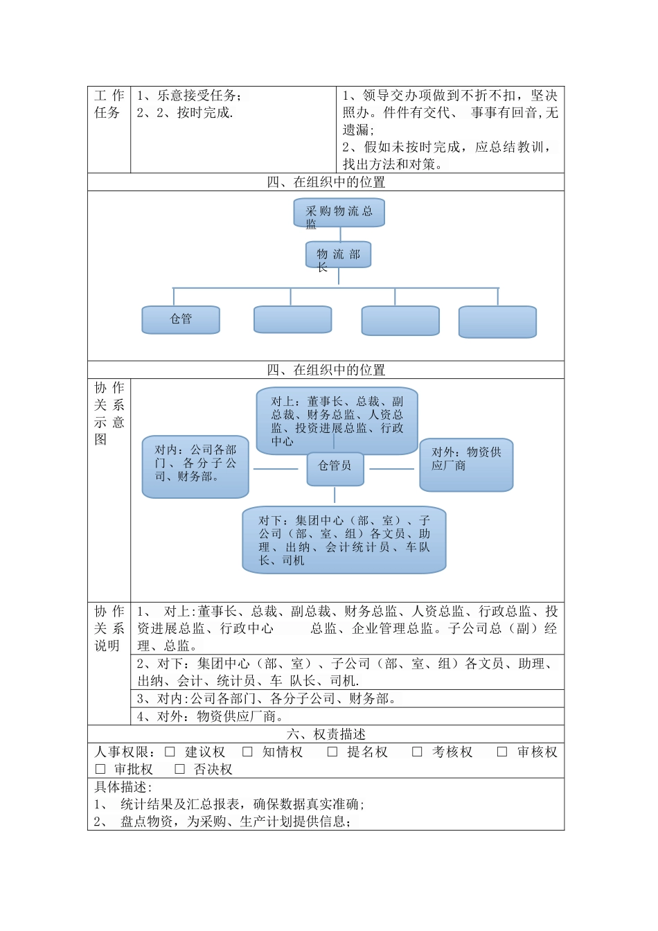 仓库管理员岗位职能说明书_第2页