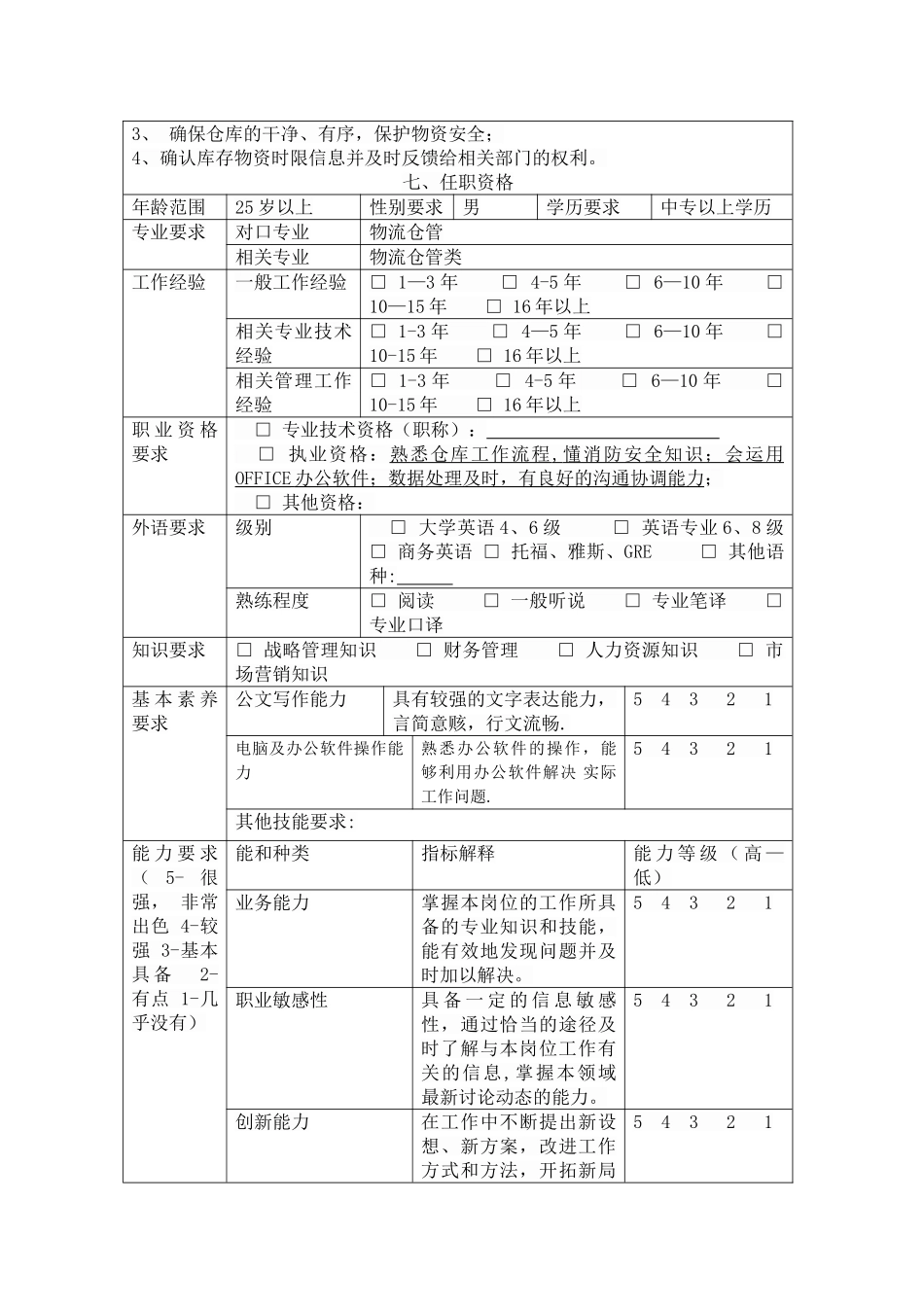 仓库管理员岗位职能说明书_第3页