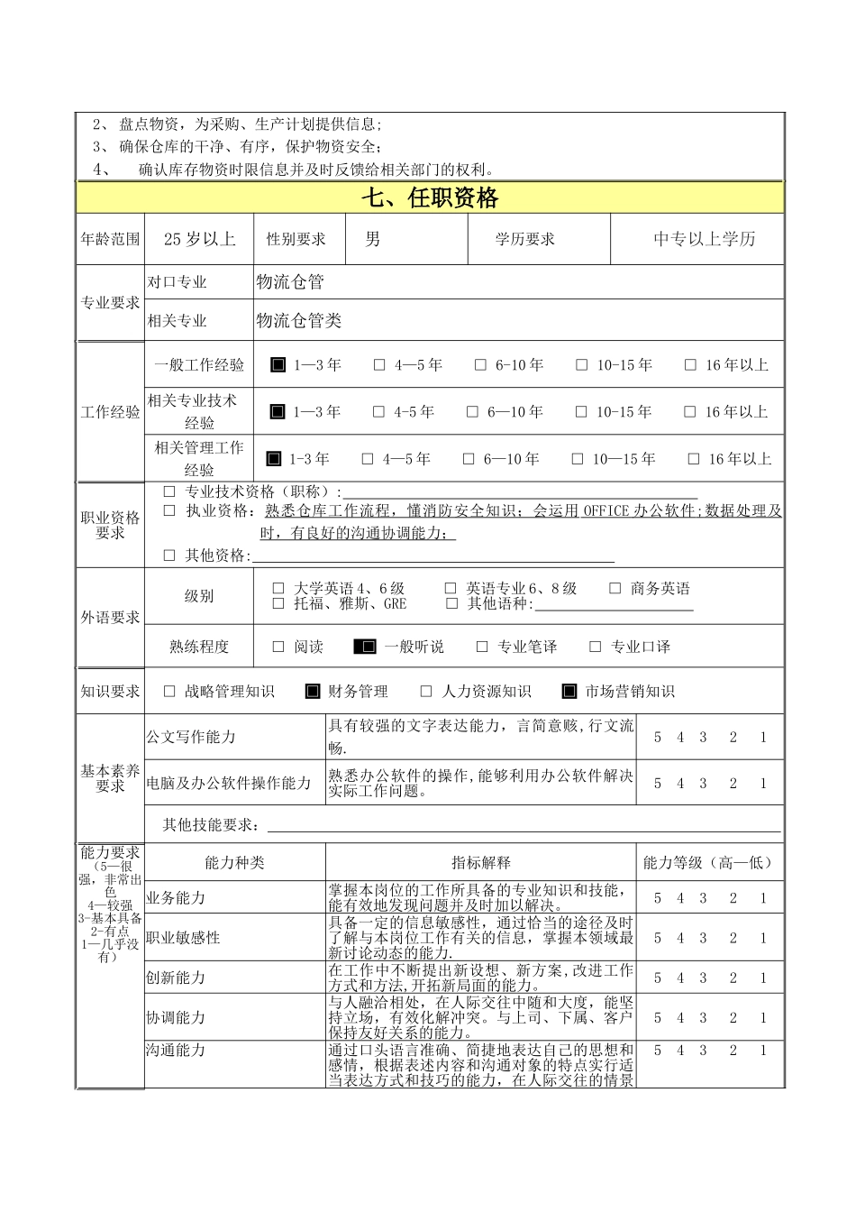 仓库管理员岗位职责说明书(精细化管理模板)_第3页