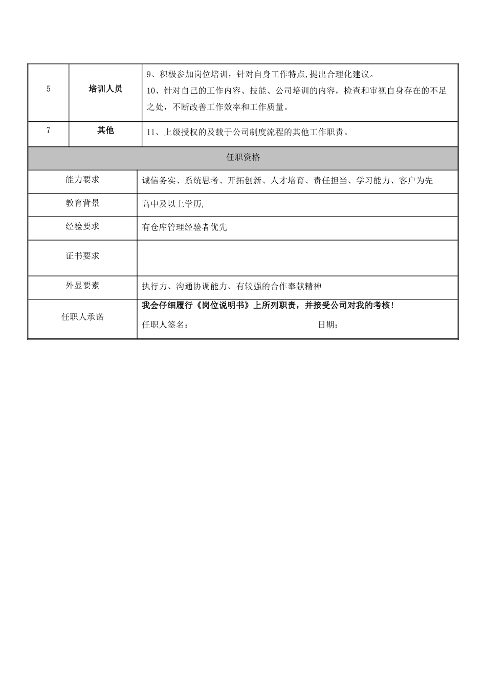 仓库管理员岗位职责说明书_第2页
