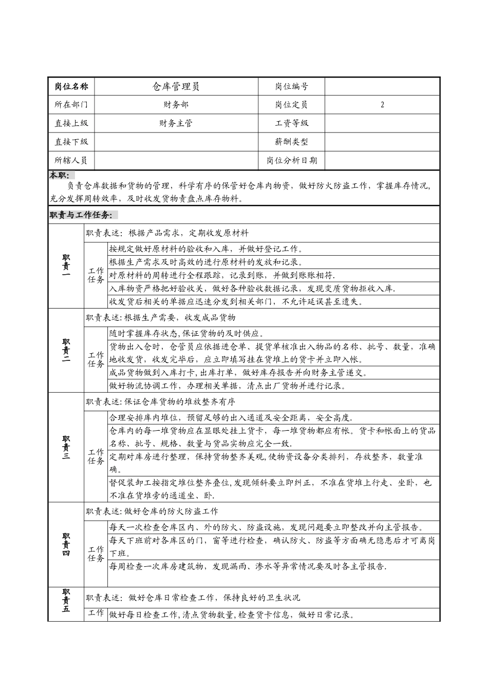 仓库管理员岗位职责说明书_第1页