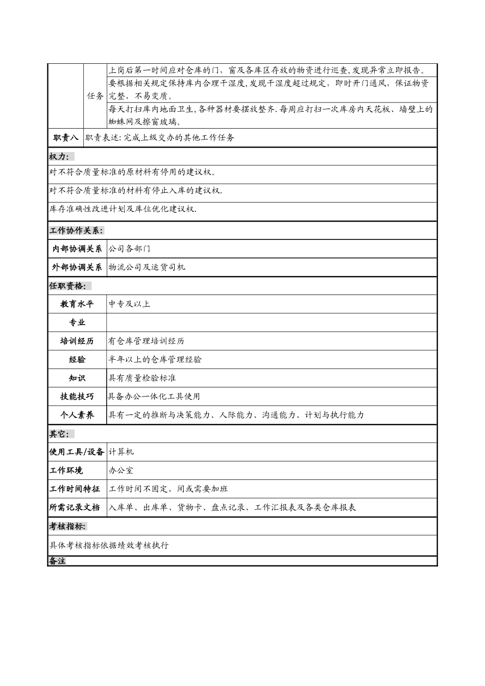 仓库管理员岗位职责说明书_第2页