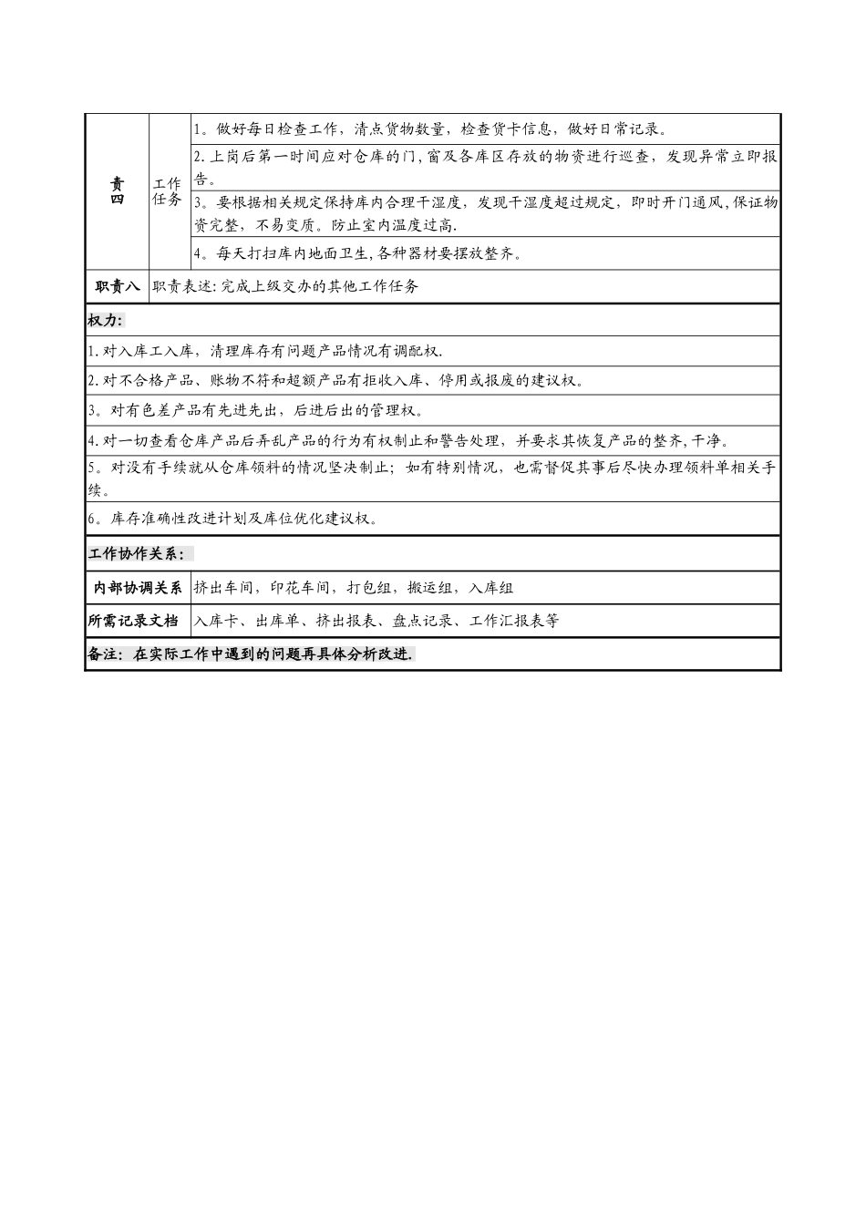 仓库管理员岗位职责说明书仓管员_第2页